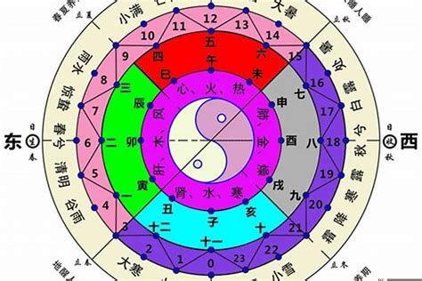 五行密碼怎麼算|【五行懶人包】掌握五行定義、算法，瞭解潛藏在出生。